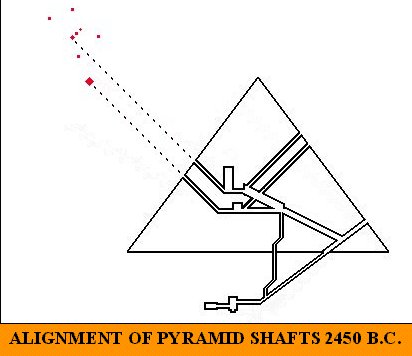 Giza Astral Alignment 2450 B.C. Giza Astral Alignment 2450 B.C.