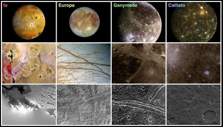 Jupiters moons (image courtesy NASA) Jupiters moons (image courtesy NASA)