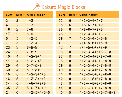 Kakuro Magic Blocks Kakuro Magic Blocks